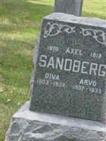 Oiva Axel Sandberg Oiva Axel Sandberg