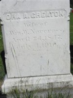 Ora A. Greaton Norcross Ora A. Greaton Norcross