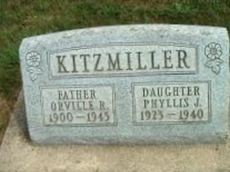 Orville R. Kitzmiller