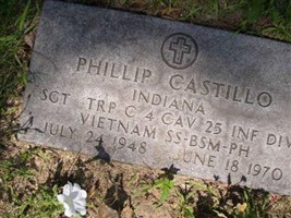 Phillip Castillo Phillip Castillo