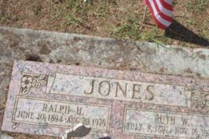 Ralph H. Jones