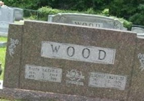 Ralph Maxwell Wood