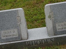 Ralph R. Rhodes Ralph R. Rhodes
