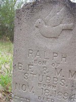 Ralph Stubbs Ralph Stubbs