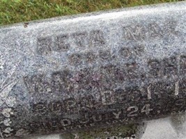 Reta Mae Sharp