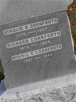 Richard Cornforth Richard Cornforth