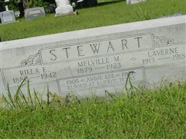Rilla E. Stewart