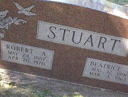 Robert Alda Stuart Robert Alda Stuart