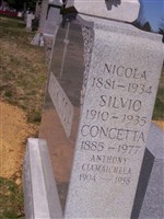 Rocco J Ziccardi Rocco J Ziccardi
