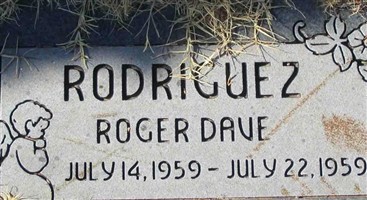 Roger Dave Rodriguez Roger Dave Rodriguez