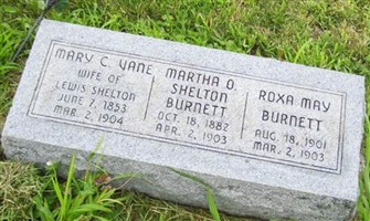 Roxa May Burnett Roxa May Burnett