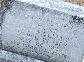 Ruby Clark Williams Ruby Clark Williams