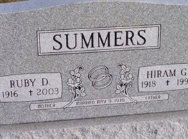 Ruby D. Summers Ruby D. Summers