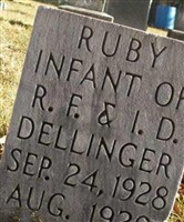 Ruby Dellinger