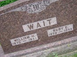 Ruby E Wait