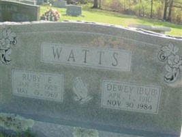 Ruby E. Watts Ruby E. Watts