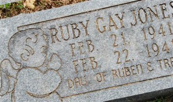 Ruby Gay Jones Ruby Gay Jones