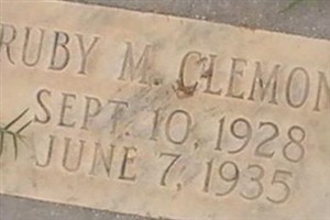 Ruby M. Clemons Ruby M. Clemons