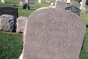 Ruby M. Whaley Ruby M. Whaley