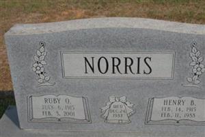 Ruby O. Norris