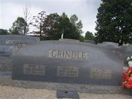 Ruby S Grindle