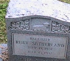 Ruby Sutherland Ruby Sutherland