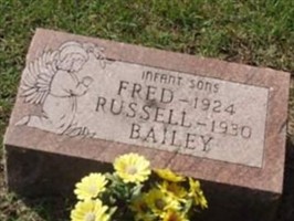 Russell Bailey