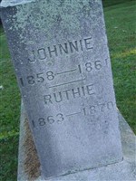 Ruth Anna Collin Ruth Anna Collin