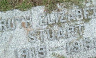 Ruth Elizabeth Stuart