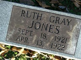 Ruth Gray Jones