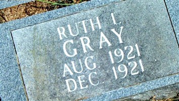 Ruth L. Gray