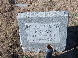 Ruth M. Bryan Ruth M. Bryan