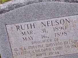 Ruth Nelson