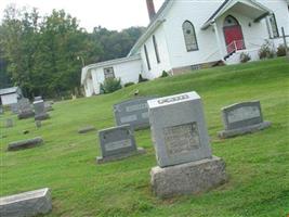 Saint Marks Lutheran Church Cemetery