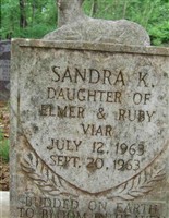 Sandra K. Viar Sandra K. Viar