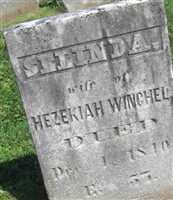 Selinda (Unknown) Winchell