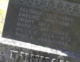 Solomon Dunham