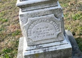 Stella Charlton