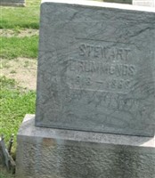 Stewart Drummonds Stewart Drummonds