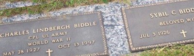Sybil C. Biddle