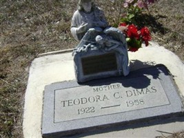 Teodora Caballero Dimas Teodora Caballero Dimas