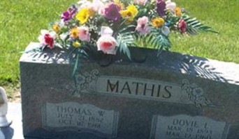 Thomas W. Mathis Thomas W. Mathis