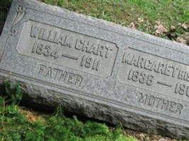 William Chart William Chart