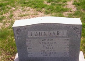 William Dunbar William Dunbar