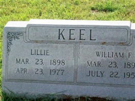 William F Keel William F Keel