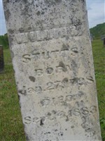 William M. Stutts William M. Stutts