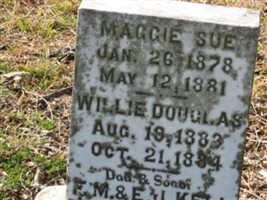 Willie Douglas Kell