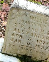 Willie J. Alexander Willie J. Alexander