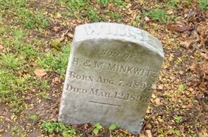 Willie Minkwitz