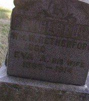 Wm. W. Retherford Wm. W. Retherford